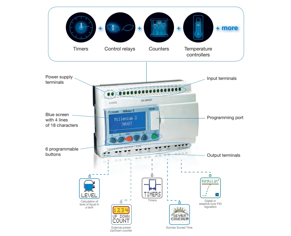 Chart - Crouzet Millenium 3 Smart Logic Controllers