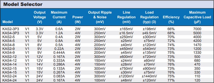TDK-Lambda KAS Wide Input Power Supplies