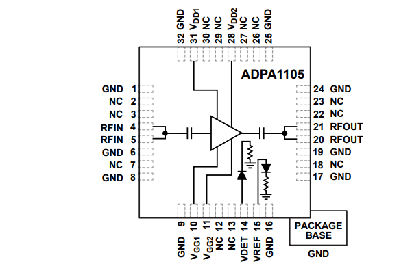 Block Diagram - Analog Devices Inc. ADPA1105 0.9GHz to 1.6GHz GaN Power Amplifiers