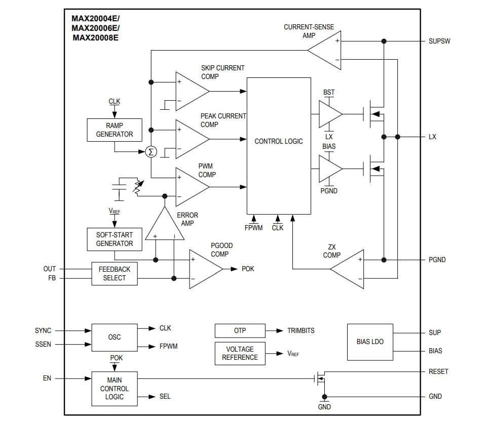 Block Diagram - Analog Devices Inc. MAX2000xE Automotive Buck Converters