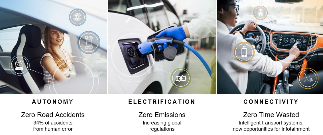 Infographic - NXP Semiconductors SafeAssure™ Program for Functional Safety