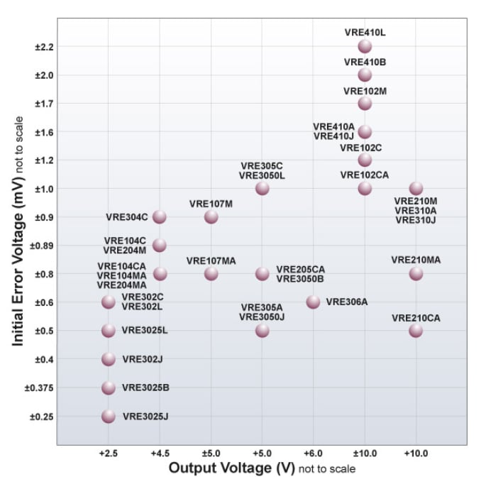 Apex Microtechnology Precision Reference Devices
