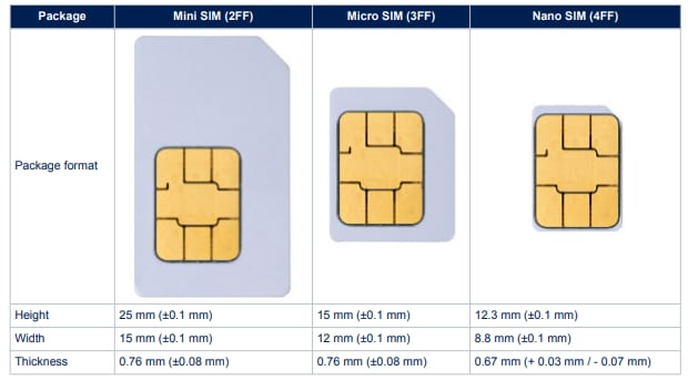 STMicroelectronics ST4SIM-200M eSIM GSMA System-on-Chip (SoC)