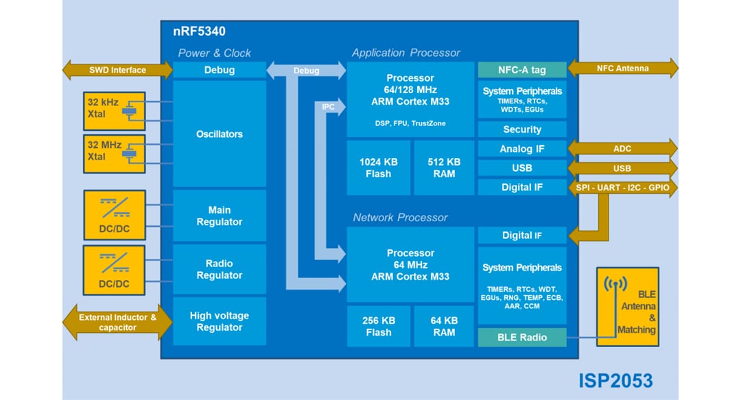 Insight SiP ISP2053 BLUETOOTH® 5.2 Long Range Modules